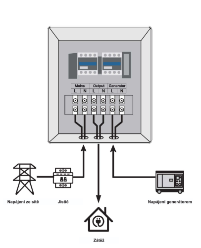 Automatický systém zapnutí/vypnutí při výpadku sítě - ATS (ATS-W-80A-1)