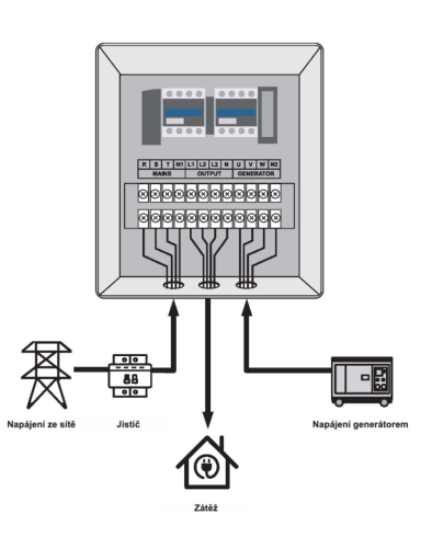 Automatický systém zapnutí/vypnutí při výpadku sítě - ATS (ATS-W-25A-3)