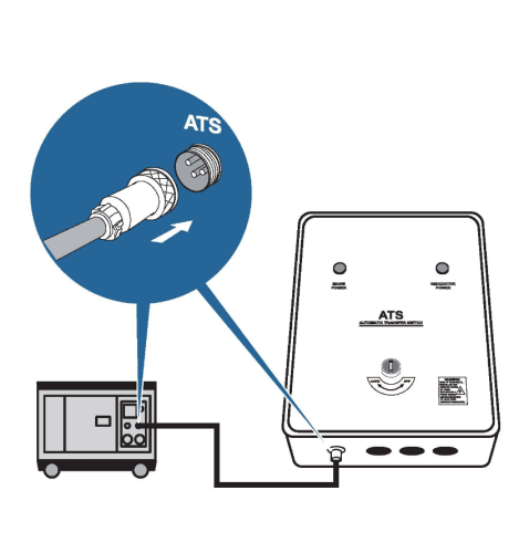 Automatický systém zapnutí/vypnutí při výpadku sítě - ATS (ATS-W-80A-1)