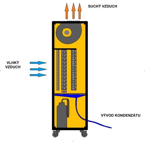 DH 7160